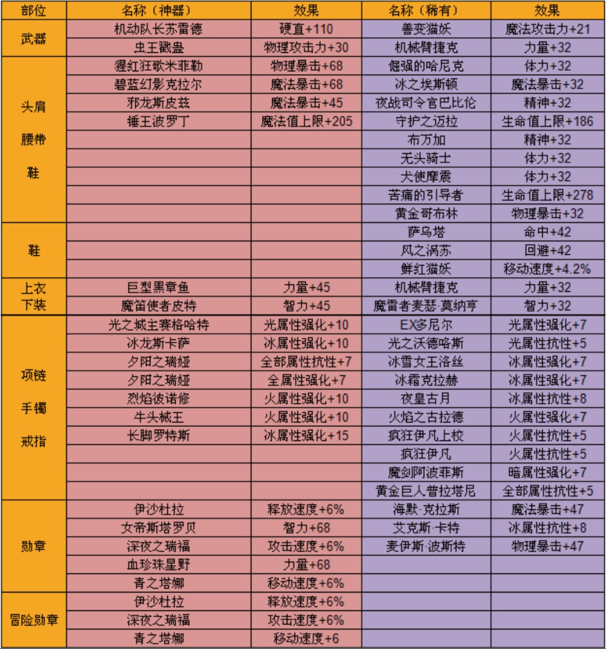 DNF手游怎么省钱 地下城与勇士手游省钱攻略 DNF手游怎么省钱 地下城与勇士手游省钱攻略
