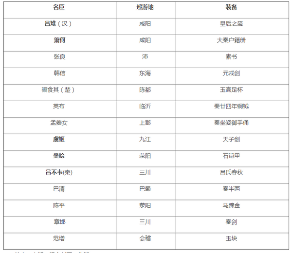 无悔华夏秦楚汉名臣在哪获取 无悔华夏秦楚汉名臣在哪获取
