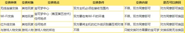 连接科普的宝可梦系列术语